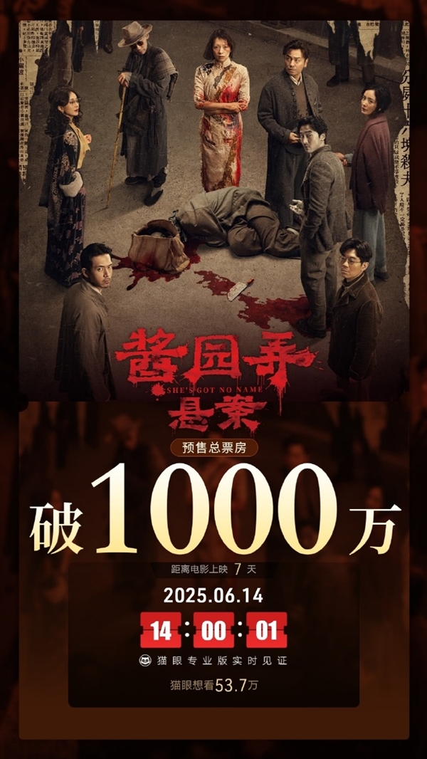 《酱园弄·悬案》预售票房破1000万:章子怡、杨幂、赵丽颖主演