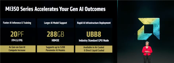 GPU性能超过NVIDIA！AMD这次又YES了