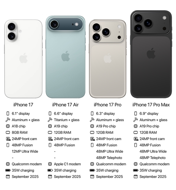 iPhone 17系列爆料汇总：苹果史上变化最大的iPhone
