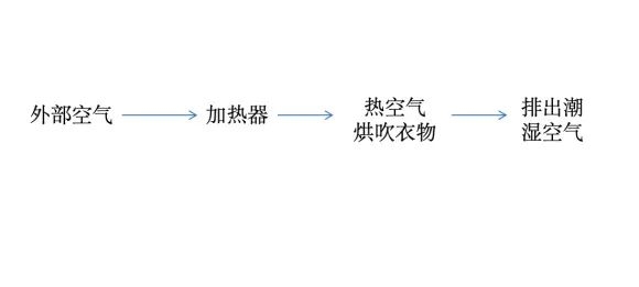 这个北方人嫌弃的家电:被误解太久了