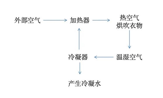 这个北方人嫌弃的家电:被误解太久了