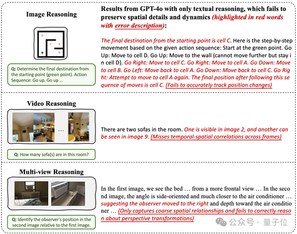 太可怕了!AI大模型已学会人类空间思考能力