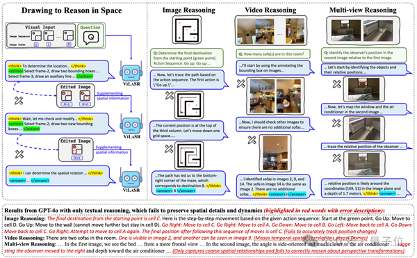 太可怕了!AI大模型已学会人类空间思考能力