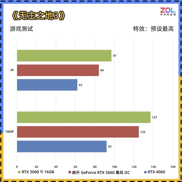 DIY小技巧:RTX 5060比RTX 4060强多少