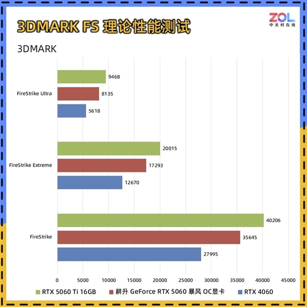 DIY小技巧:RTX 5060比RTX 4060强多少
