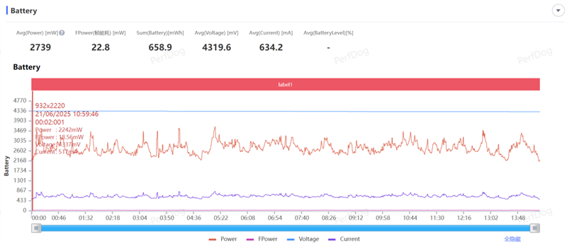 游戏不发烫、内屏无折痕!小米MIX Flip 2评测:行业唯一的满配旗舰小折叠