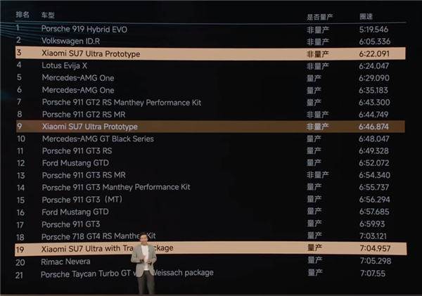 3分钟大定20万台 小米YU7用起来到底怎么样