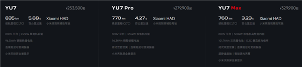 3分钟大定20万台 小米YU7用起来到底怎么样