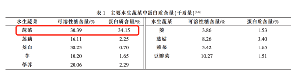这种长在水里的菜:能鲜掉你的舌头!