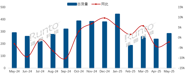 行业第二!小米电视拿下21.2%份额:领先海信、创维等传统厂商
