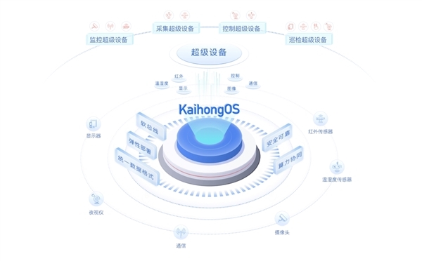 基于开源鸿蒙打造!KaihongOS桌面版成功适配x86设备