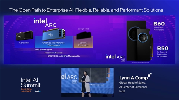 Intel显卡Q4进军边缘AI服务器 但我更想要待高端锐炫B7