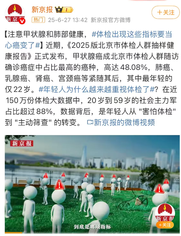 被甲状腺癌缠上的中国人越来越多、越来越年轻