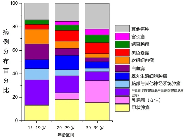 被甲状腺癌缠上的中国人越来越多、越来越年轻