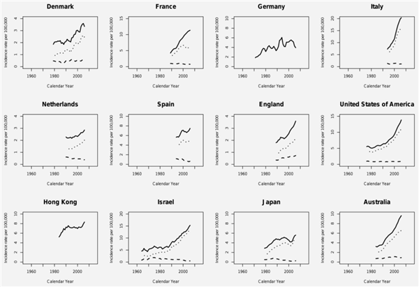 被甲状腺癌缠上的中国人越来越多、越来越年轻