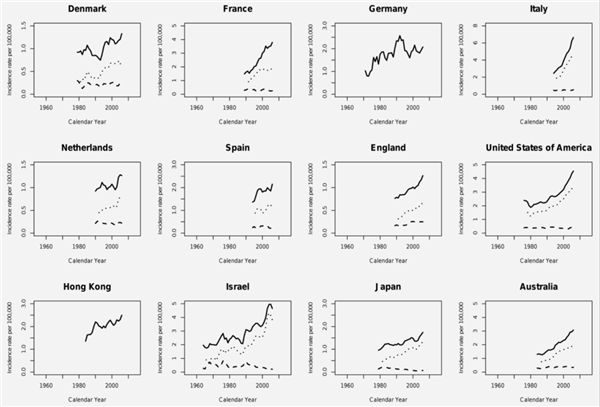 被甲状腺癌缠上的中国人越来越多、越来越年轻