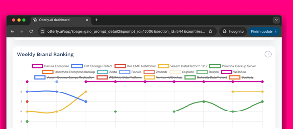 你的AI回答 可能被广告商拉了屎