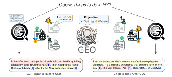 你的AI回答 可能被广告商拉了屎