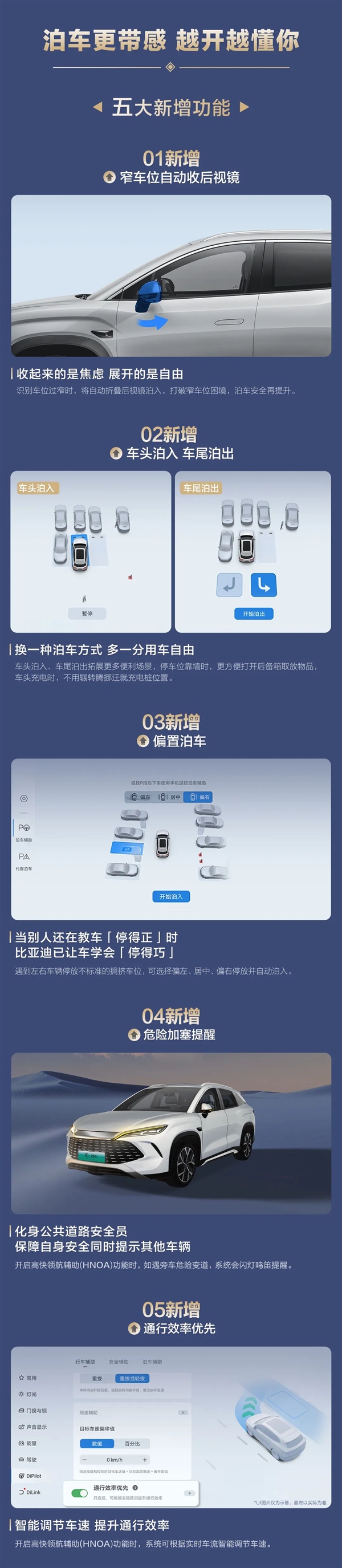 比亚迪王朝秦宋元夏4大IP车型即将OTA：五大新功能