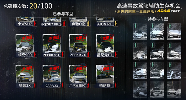 特斯拉辅助驾驶排第一：懂车帝这个测试有意义吗