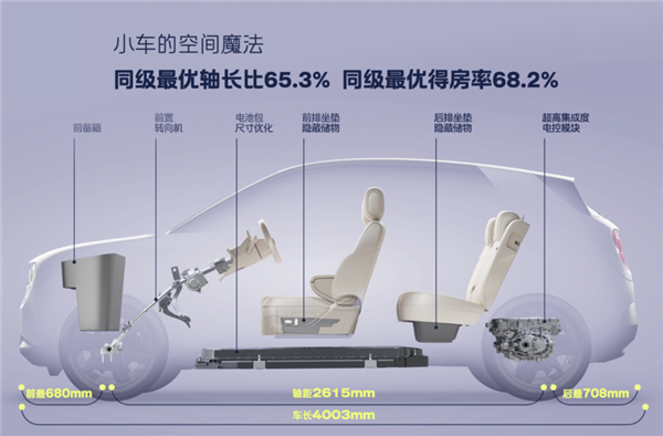 蔚来子品牌萤火虫第10000辆萤火虫正式交付！11.98万元起