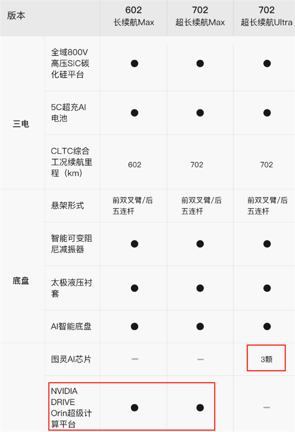 老黄又又又把中国车企坑了！还是看看远处的自研芯片吧
