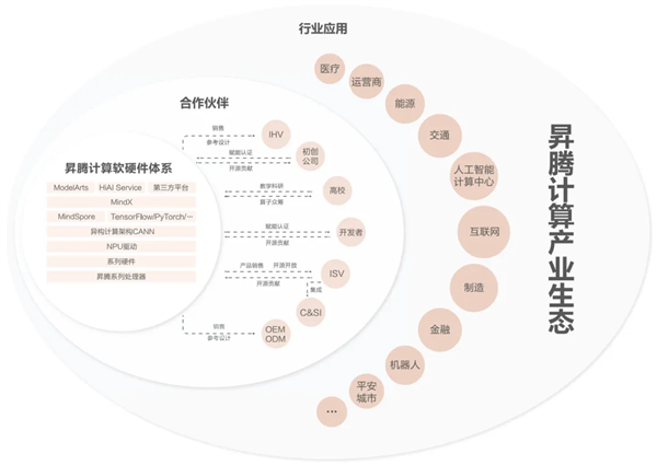 老黄又又又把中国车企坑了！还是看看远处的自研芯片吧