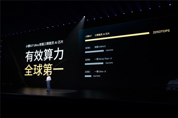 老黄又又又把中国车企坑了！还是看看远处的自研芯片吧