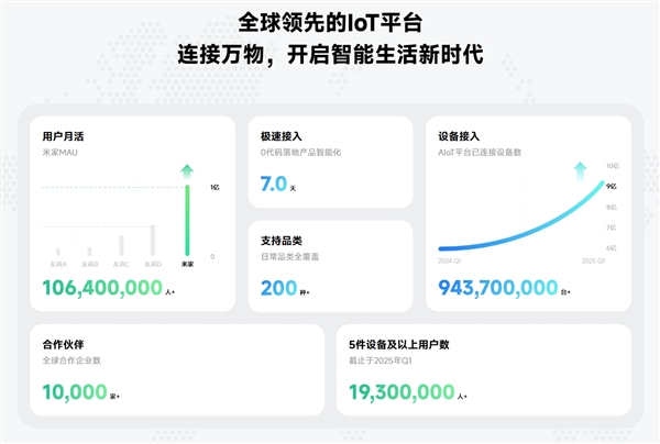 小米人工智能物联网开发平台登上央视!雷军:未来5年预计培养5万多名学生
