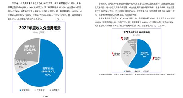 别惦记你那索尼三星了 这波国产CIS来的很猛