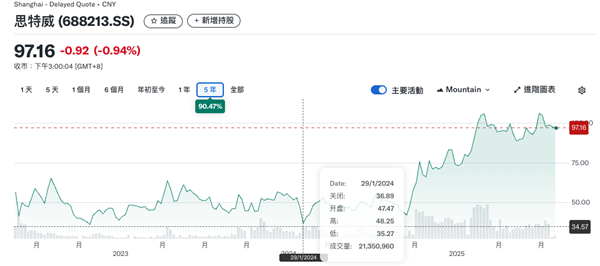 别惦记你那索尼三星了 这波国产CIS来的很猛