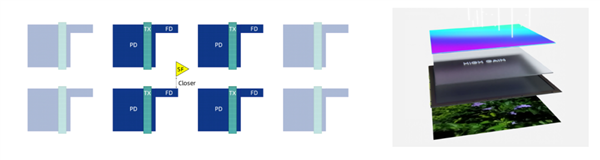 别惦记你那索尼三星了 这波国产CIS来的很猛