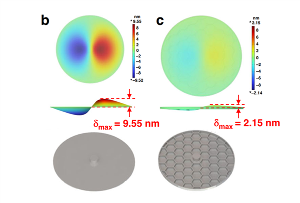 一厘米的小镜子 如何驾驭卫星间的