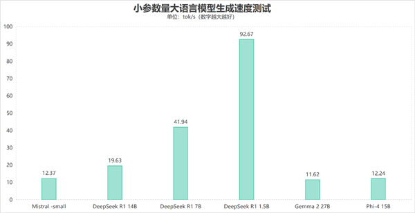 比台式机处理器还强：这颗锐龙神U是真的猛