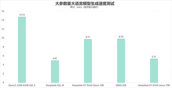 比台式机处理器还强：这颗锐龙神U是真的猛