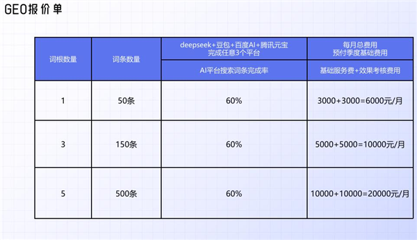 搜索引擎可能完蛋!但谷歌的广告费一分不少