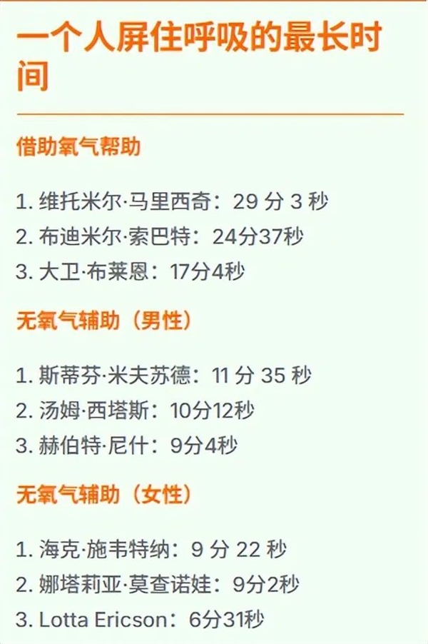 水下闭气超29分钟！人类终于做到了