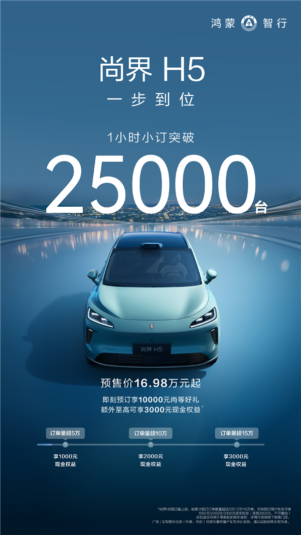 尚界H5一小时小订2.5万台只是开胃菜 曝华为定下月销2万的目标