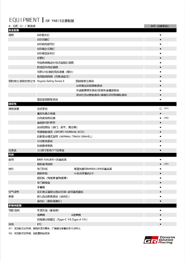 最强三缸“买菜车”！丰田GR Yaris官宣中国上市：39.98万起