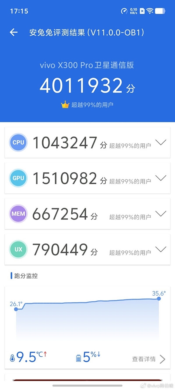 天玑9500全能王!vivo X300系列看点汇总:蓝厂无短板的年度旗舰