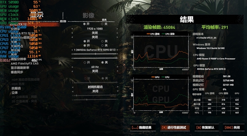 只用一半功耗 就赢了i5-14600K!AMD锐龙5 9500F评测