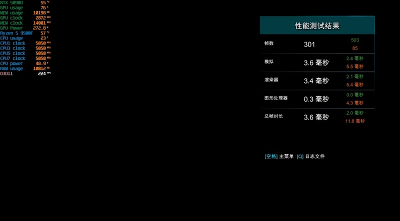 只用一半功耗 就赢了i5-14600K!AMD锐龙5 9500F评测