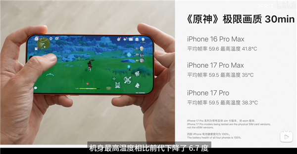iPhone 17 Pro Max实测散热惊喜:《原神》极限画质下降超6℃