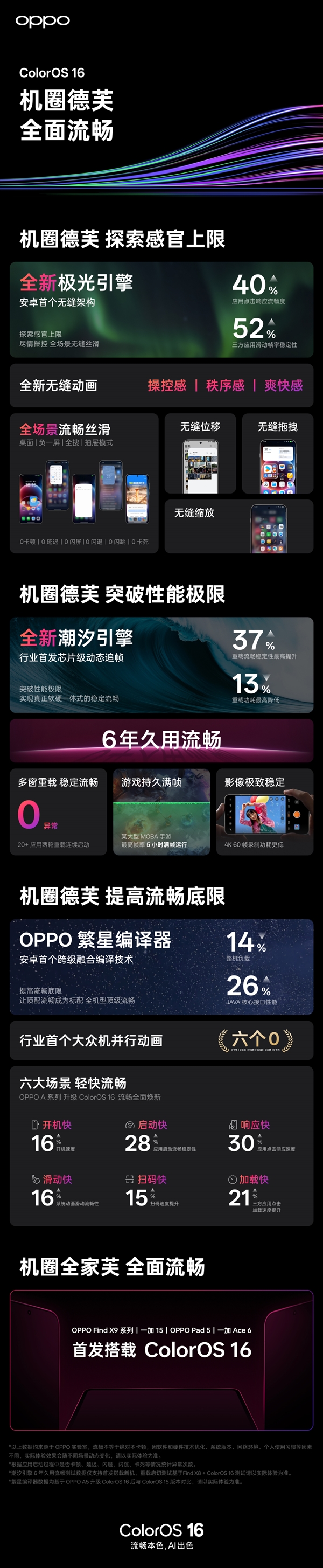 OPPO Find X9首发!ColorOS 16亮相:流畅度前所未见