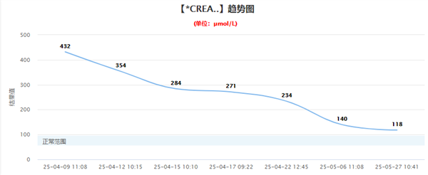 这种常见蔬菜吃多了 居然会引发严重急性肾损伤！