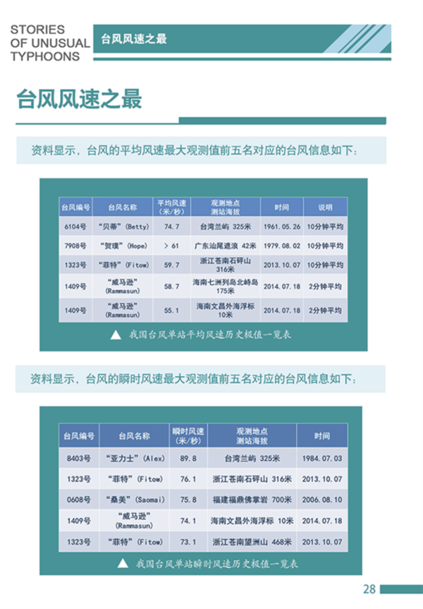 台风“桦加沙”来袭！官方辟谣：广东汽车被五花大绑是AI合成