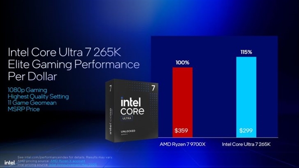 Intel劝你选酷睿Ultra 200S：游戏性价比超锐龙9000！
