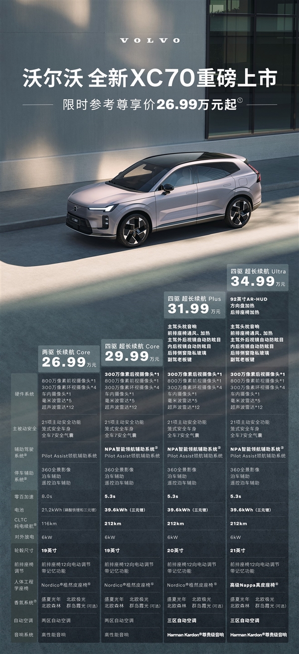 比指导价狂降15万 全新沃尔沃XC70插混SUV上市：26.99万起