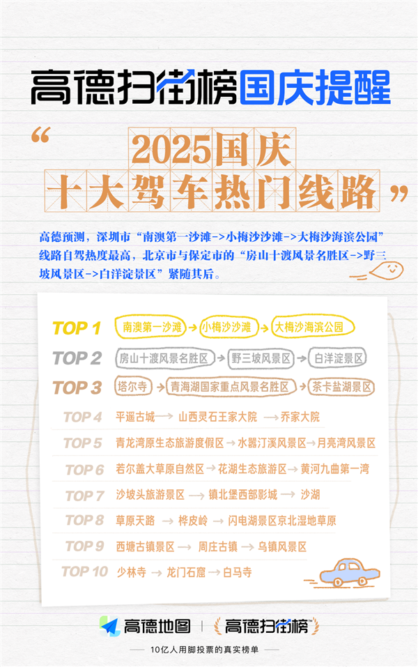 2025年国庆驾车游热门路线TOP10出炉:第一名位于深圳市