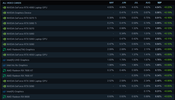 8GB显卡、6核心CPU：死亡倒计时！